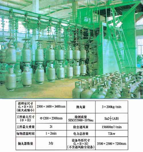 旋鏈式拋丸清理機技術參數 旋鏈(liàn)式拋丸(wán)清理機技術參數(shù)